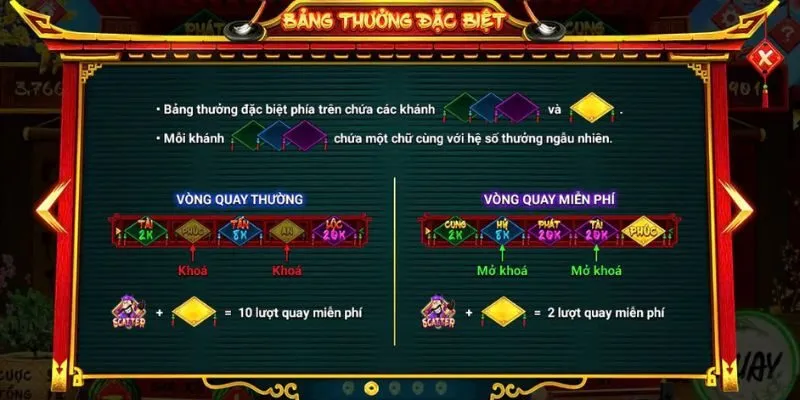 Người chơi có thể nhận mức thưởng lớn nhờ các biểu tượng